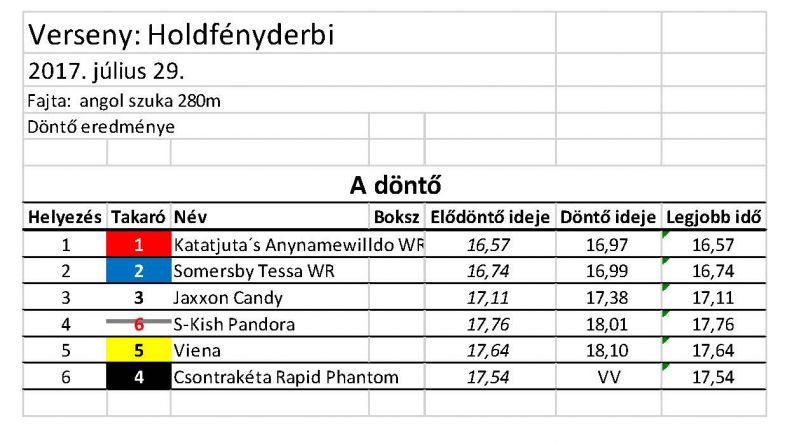 files/_uploads/2012_17_48_Rennen/angol szuka 280m1.jpg